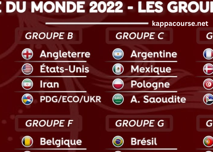 Programme DE LA Coupe Du Monde 2022