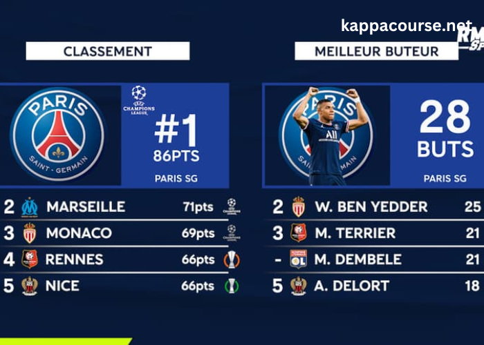 Classement Ligue 1