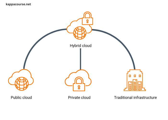 The Best Practices for Managing Cloud IT Infrastructure in a Hybrid Environment